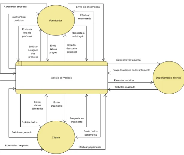 Figura 2.3: Diagrama de Contexto 
