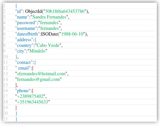 Figura 3.6: Exemplo de um documento em MongoDB 