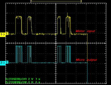 Fig. 7. Sinais digitais para um movimento combinado “Oops”. 