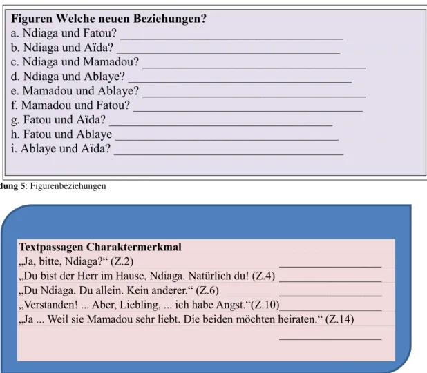 Abbildung 5: Figurenbeziehungen 