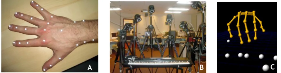 Figure 2.19 - Example of a Vicon passive motion capture system. The figure illustrates a study carried  out by MDW (University of Music and Performing Arts Vienna), where the passive markers are found in A,  the configuration of infrared cameras in B and t