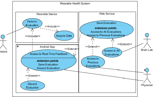 Figure 3.2- Generic Use Cases Diagram. 