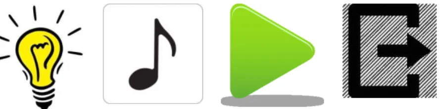 Figure 1: Pictograms and coded signs for „bright idea‟, „music‟, „play‟, and „exit‟ 2
