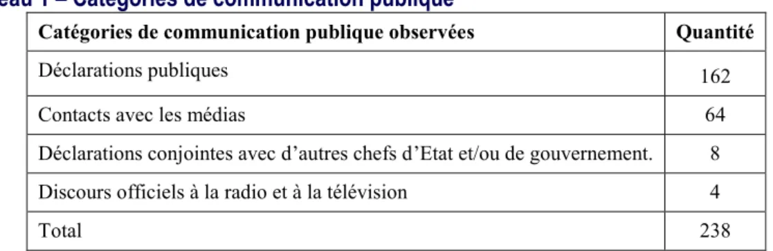 Tableau 1 – Catégories de communication publique 