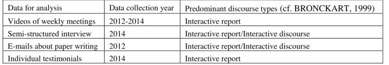 Table 1 – General data plan 