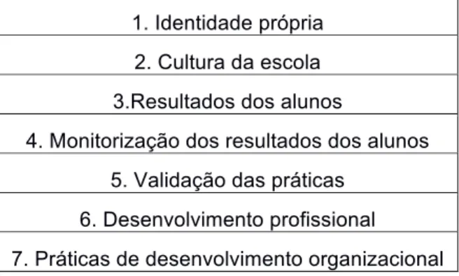 Tabela 2. Descrição das subcategorias emergentes da categoria “relação entre modelos  organizacionais: gestão, liderança, autonomia e resultados escolares dos alunos” 