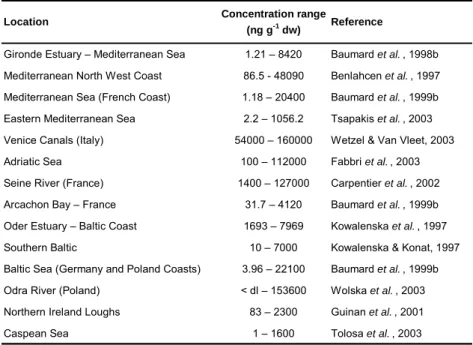 Table 1.3 –  PAHs concentrations in the sediments from different locations in Europe. 