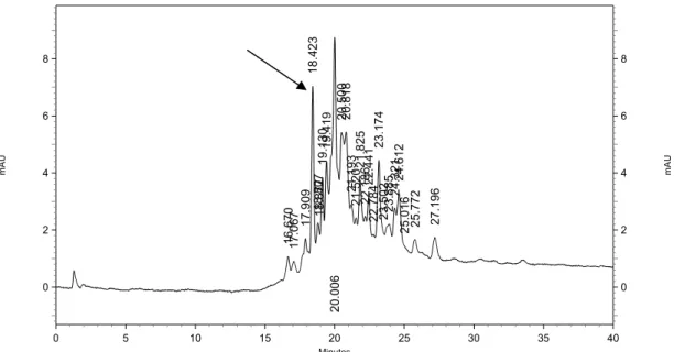 Figure 2.4 –  Chromatogram of a representative sediment sample. Phenanthrene peak is marked.