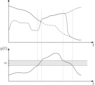Figure 6: Switching functions. Functions f 1 and f 2 are represented in the first graph by the dashed and dotted line, respectively