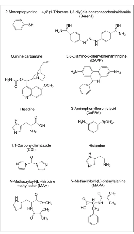 Fig. 1 - Aromatic ligand structures (unprotonated forms). 