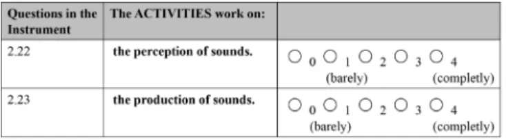 Figure 1 shows examples of the questions in the designed  instrument that analyze the activities that develop sound  perception and production (for more examples of the  questions that analyze this characteristic, please refer to  the Evaluation Instrument