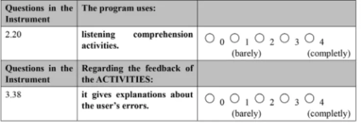 Figure 4. Questions in the instrument for analyzing the use of  phonetic symbols and transcriptions.