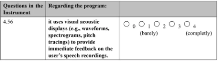 Figure 13. Questions in the instrument for analyzing the use  of ASR.