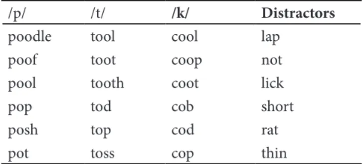 Table 1. Target stimuli in English