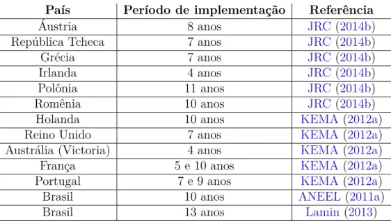 Tabela 8 – Cronograma de implementação considerado nas análises de outros países Além do período escolhido, o planejamento da implementação dos  equipamen-tos também difere as análises realizadas