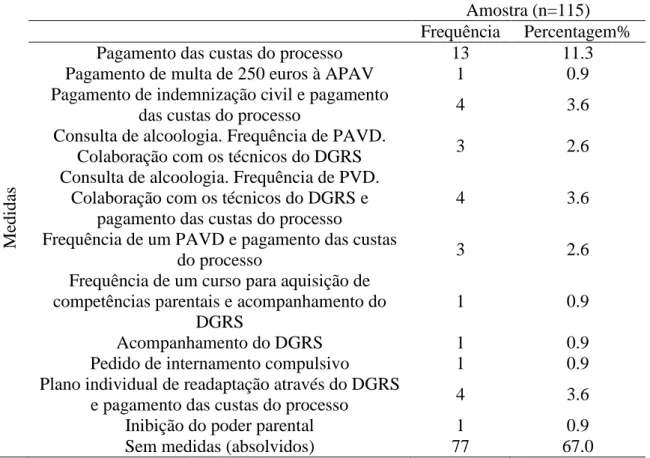 tabela 14) dos agressores apresentaram consumos elevados de álcool. 