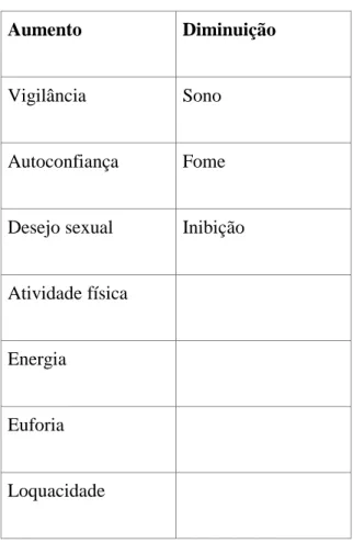 Tabela 1: Efeitos procurados pelo consumidor da MA (Gantos e al., 2015; Padilla e Ritter,  2008; Stanciu et al., 2017; Turkyilmaz, 2010) 