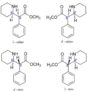 Figura 2. Isómeros do metilfenidato (adaptado de wikimedia commons, 2009) 