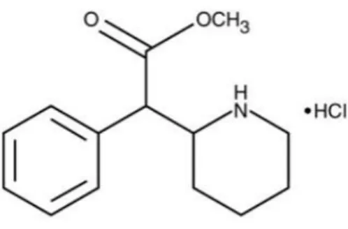 Figura 3. Estrutura química do cloridrato de metilfenidato (retirado de Med  Library.org Prescription Medications, 2013 ) 