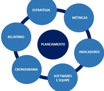 Figura 3 – O processo de monitoramento digital em Relações Públicas.