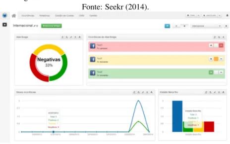 Figura 4 – Painel de controle de software de monitoramento.