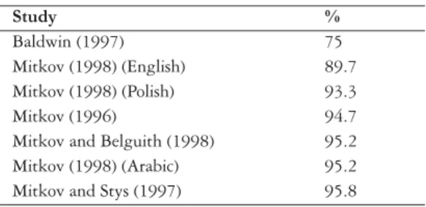 Table 3 - Success rates in anaphor resolution