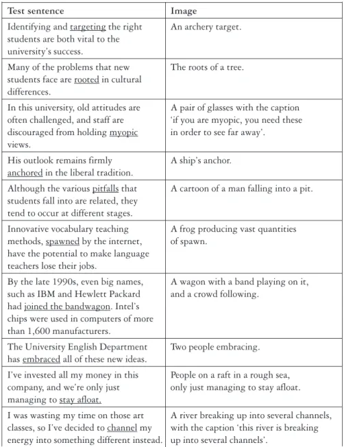 Figure 1: Items used in the training sessions
