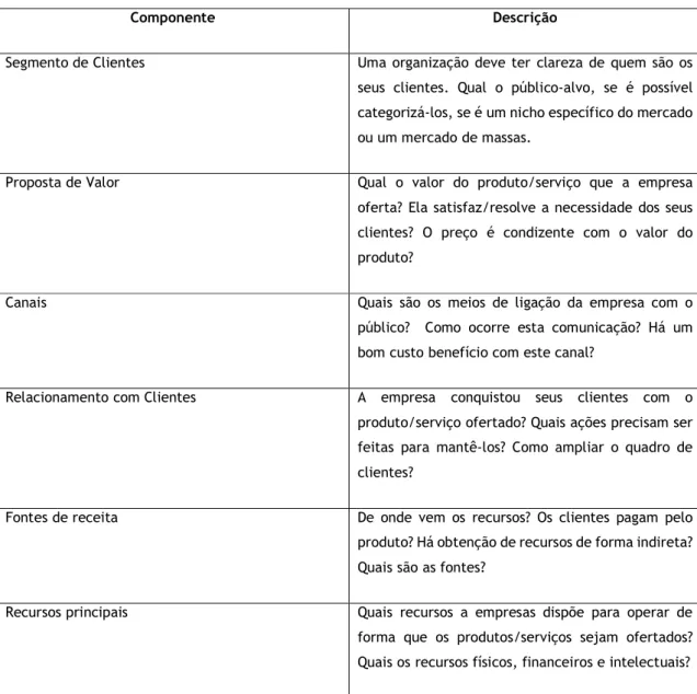 Tabela 1: Componentes dos modelos de negócios 