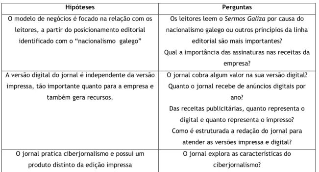 Tabela 3. Hipóteses e perguntas 