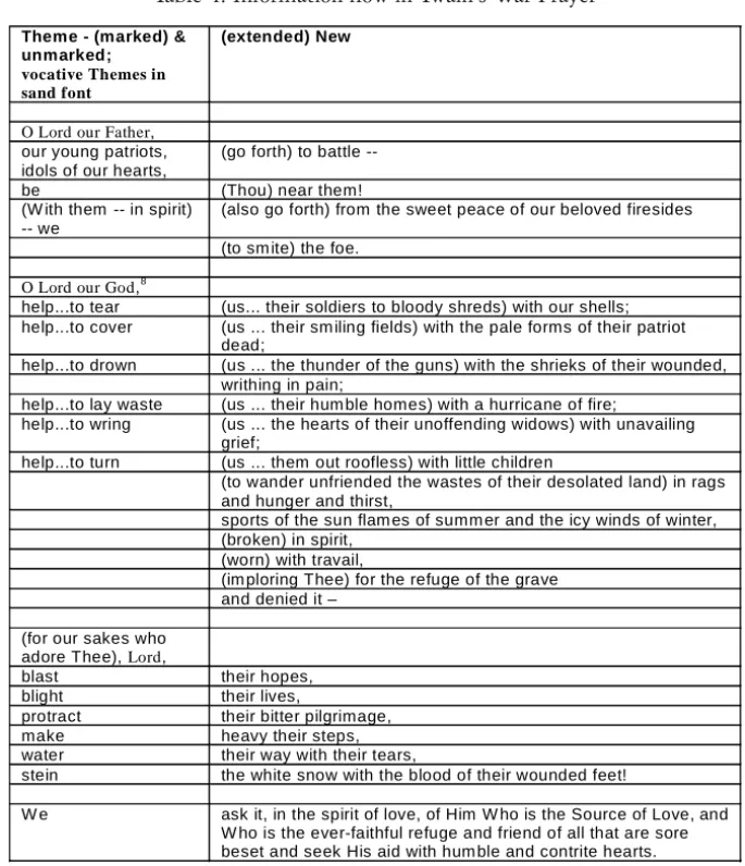 Table 4: Information flow in Twains War Prayer