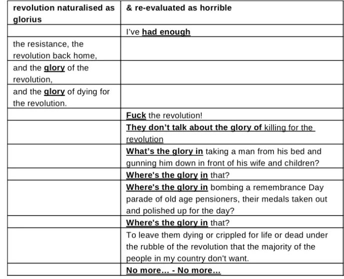 Table 2: Re-evaluation of the revolution in Bonos rap