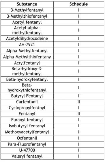 Table  2.  NSO  schedule  by  DEA  (2018).  Schedule  I  means  the  drug  has  a  high  potential  for  abuse,  has  no  currently accepted medical use in treatment in the United States or lacks of accepted safety for use of the drug  or other substance u