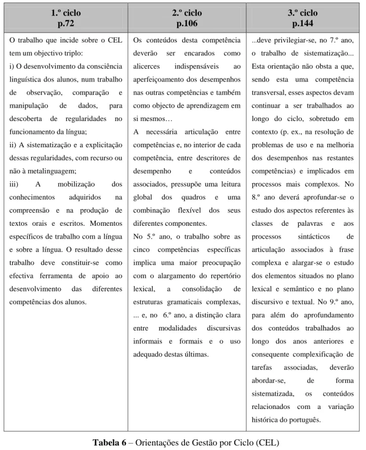 Tabela 6 – Orientações de Gestão por Ciclo (CEL) 