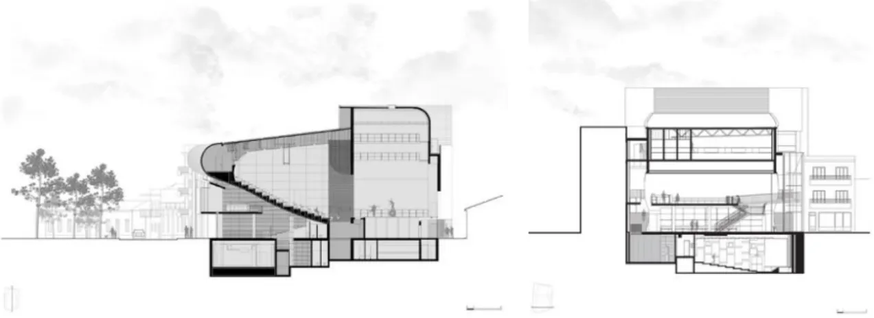 Figura 17 - Secções do edifício Centro Cultural do Cartaxo 