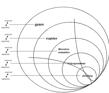 Figura 9: Realisation in relation to individuation (all strata individuate!).