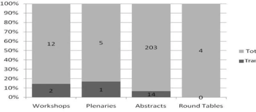 Figure 3: Quantitative information on SFTS at 4 th  ALSFAL.