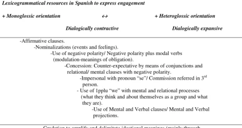 Figure 1: Commission self-representation.