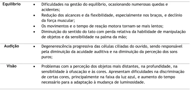 Tabela 6) passa a ser vital estabelecendo uma posição de independência e influência na sua  qualidade de vida (Santos, 2012)