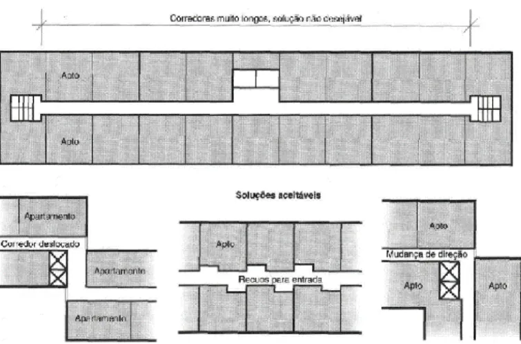 Figura 17). Entretanto,  a organização do espaço deve ser projetada de modo a privilegiar a  privacidade  nos  respetivos  dormitórios  e  a  possibilidade  de  áreas  de  convívio que  permitam  atividades diferentes