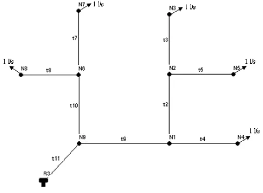 Fig. 4.4 – Esquema da rede para exemplificar a metodologia 