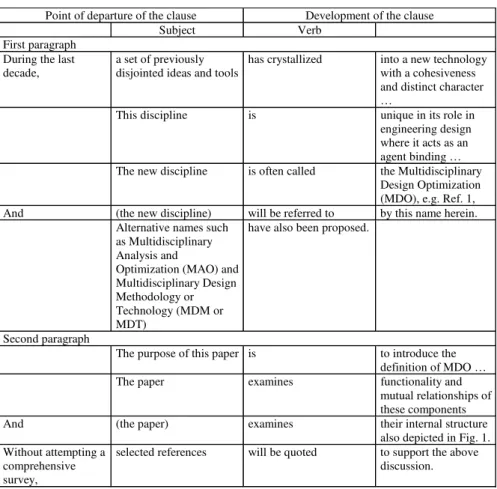 Table 3:  Analysis of  Introduction 2