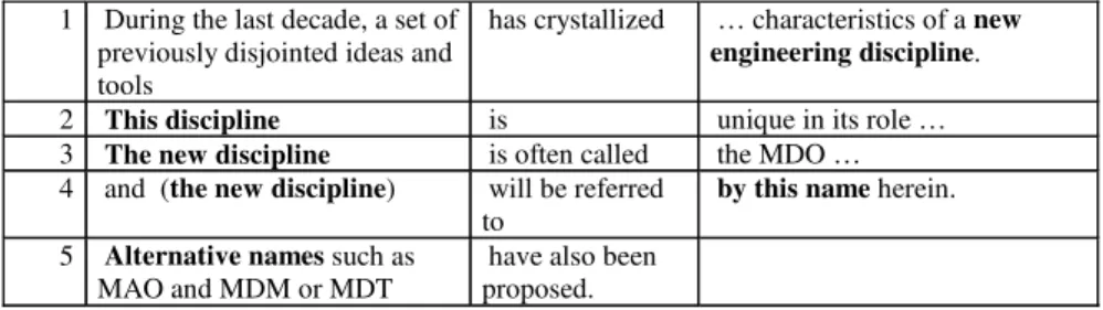 Table 4:  Analysis of  information flow in the first paragraph of  Introduction 2