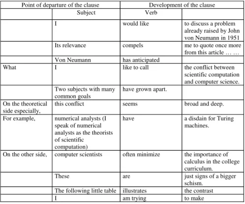 Table 5:  Analysis of  Introduction 3