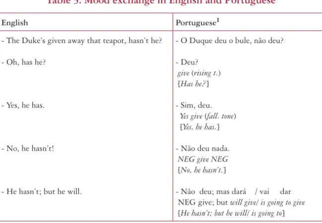 Table 3: Mood exchange in English and Portuguese