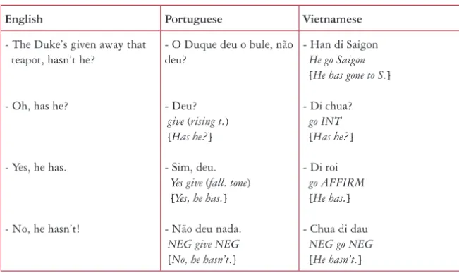 Table 6: Mood exchange in English, Portuguese and Vietnamese