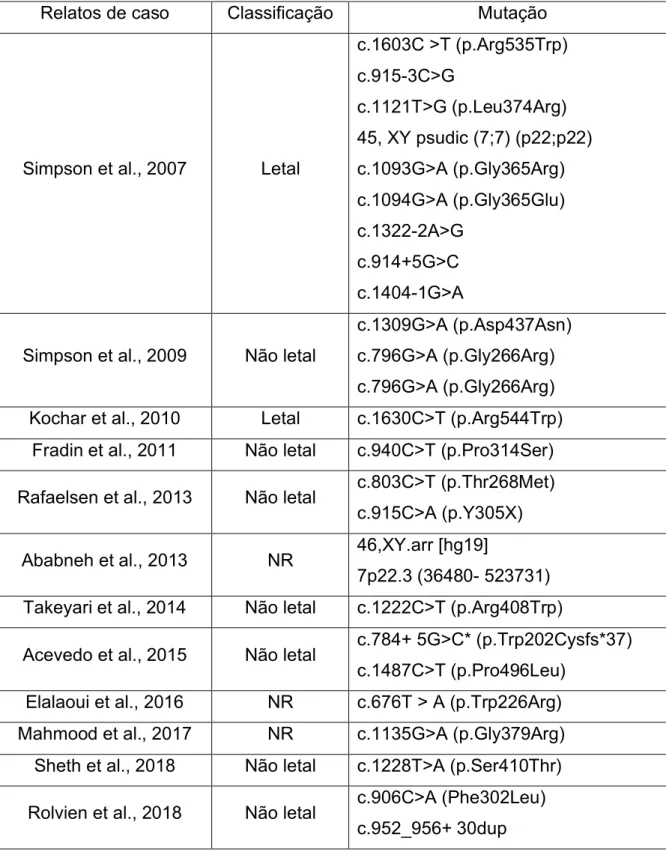 Tabela 1 – Mutações no gene FAM20C descritas na literatura referentes à RNS 