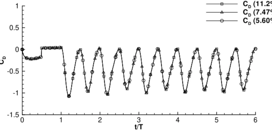 Table 2.3: Tested blockage ratios.