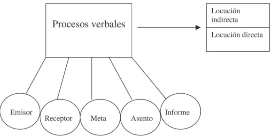 Figura 1: Los componentes del análisis de participantes y proyecciones