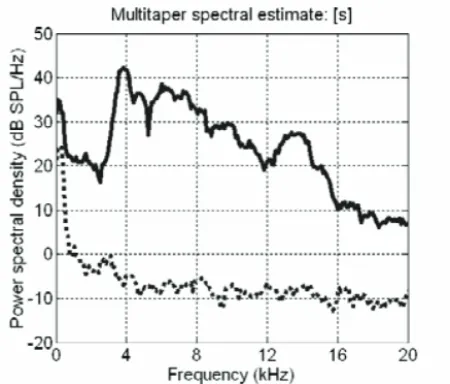 Figure 3: Multitaper (upper) and normalised spectra (lower) in solid  lines. The dashed line represents the Gram-Charlier distribution