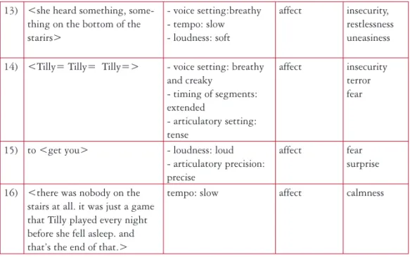 Table 2: Examples of coding of paralinguistic features for appraisal in the The Story of Tilly.